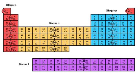 24 Tabla Periódica De Los Elementos Y Propiedades Periódicas