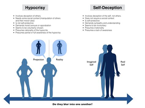 What Is Hypocritical Person Explained By Faqguide