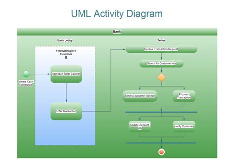 The Uml Unified Modeling Language Is A Modeling Language In Software