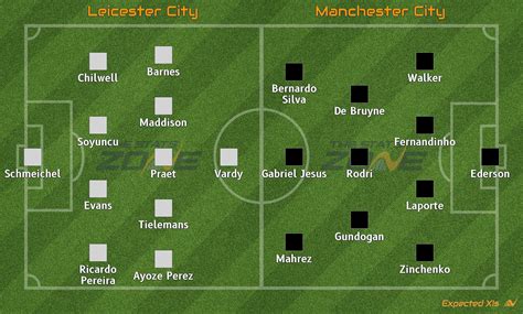 Do you agree with the analysis and prediction? 2019-20 Premier League - Leicester vs Man City Preview ...