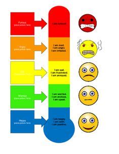 Feelings Charts and Feeling Faces | Feelings faces | Pinterest | Feelings chart, Feelings and Chart