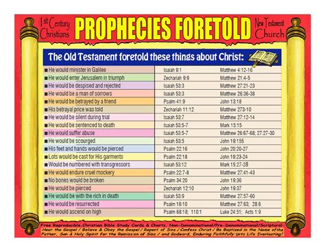 Free Reproducible Non Denominational Scriptural Super Large