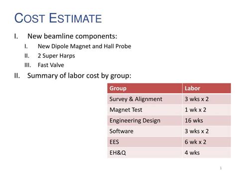 Ppt Cost Estimate Powerpoint Presentation Free Download Id6383691