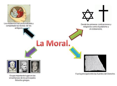 Arriba Imagen Mapa Mental Sobre La Moral Abzlocal Mx