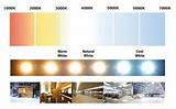Difference Between Led Panel Light And Downlight Images