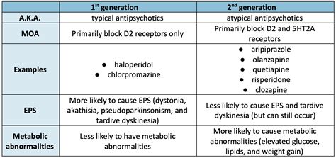 Rebalancing With Antipsychotics — Tldr Pharmacy