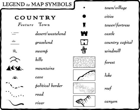 Map Symbols And Geography Word Cloud Maps4kids Fantasy Map Making