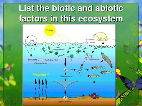 Ppt Page March Focus Abiotic And Biotic Factors