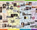 How To Teach American History With A Timeline - Happy Homeschool Nest