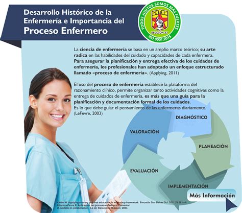 Boletín Now Visión Enfermería Desarrollo Histórico De La Enfermería E