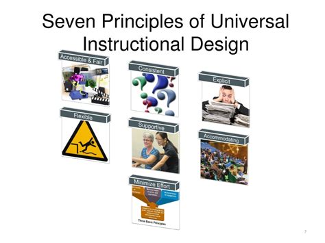 Ppt How To Apply Principles Of Universal Design In Teaching Online