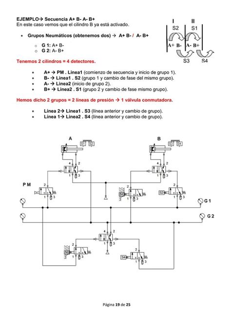 004 Diseño De Circuitos Neumaticos Metodo Cascada