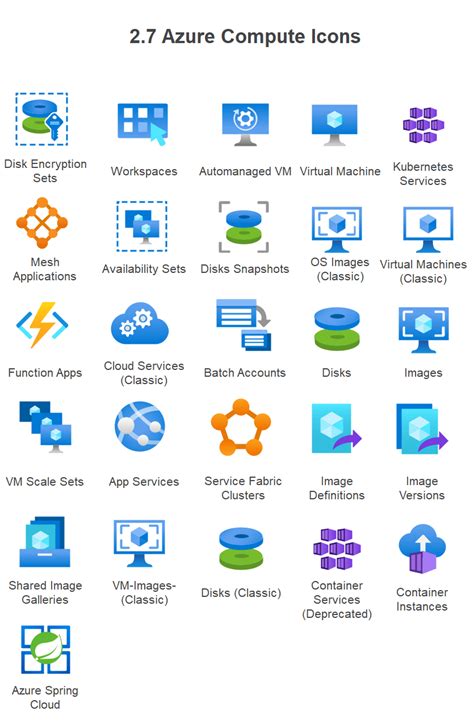 Microsoft Azure Icon Set Download Visio Stencil Powerpoint Png Svg