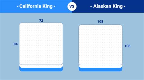 California King Vs Alaskan King Whats The Difference Amerisleep