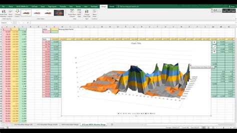 X Y Z Into 3d Surface Graph In Microsoft Excel With Xyz Mesh V4 Youtube
