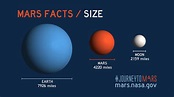 Mars Facts | All About Mars – NASA Mars Exploration