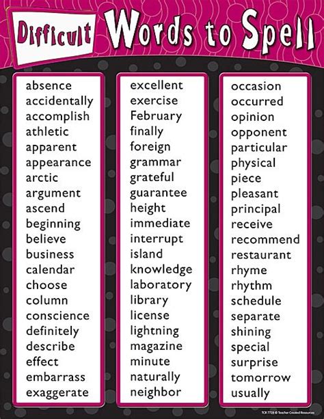 Difficult Words To Spell Chart Words To Spell Spelling Bee Words