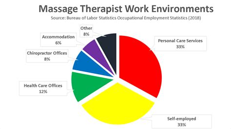 Become A Massage Therapist In 2020 Salaries Jobs And Forecasts