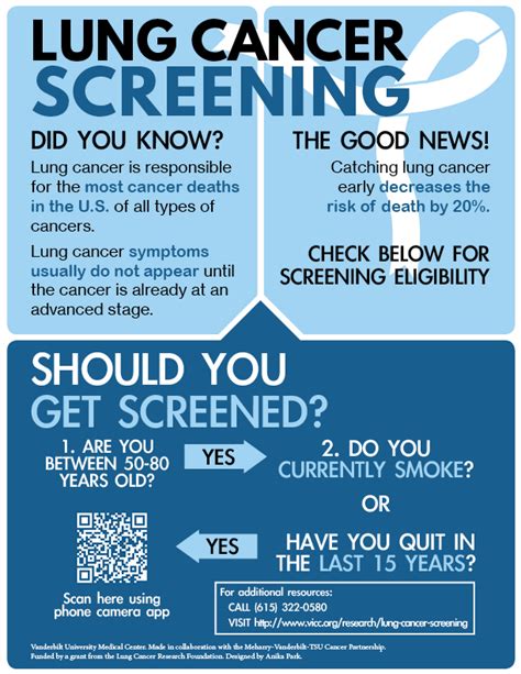 Lung Cancer Screening 5 Resources Vanderbilt Ingram Cancer Center
