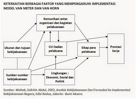 Perencanaan Kota Indonesia Efektivitas Implementasi Imb