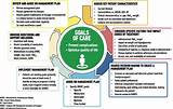 Photos of Infection Control Risk Assessment Guideline