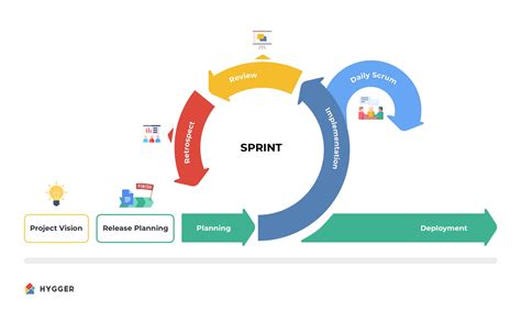 Secrets Of Running A Successful Sprint Review Meeting