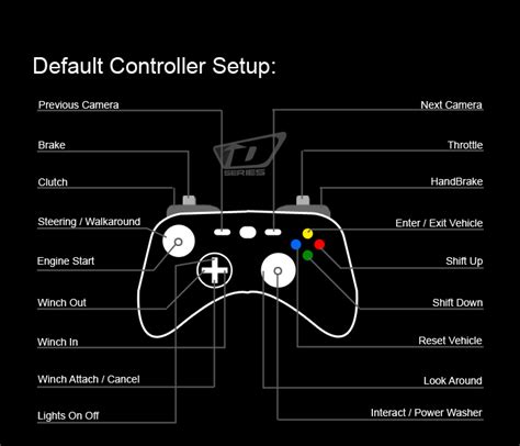 Steam Community Guide D Series Off Road Controller Setup Guide