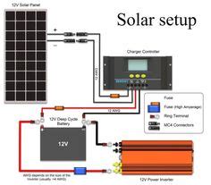 You can check out our complete set of electrical calculators for rvs and campervan conversions to help size your entire solar setup. RV Diagram solar | Wiring Diagram | Camping, R V wiring, Outdoors | Solar power system, Solar ...