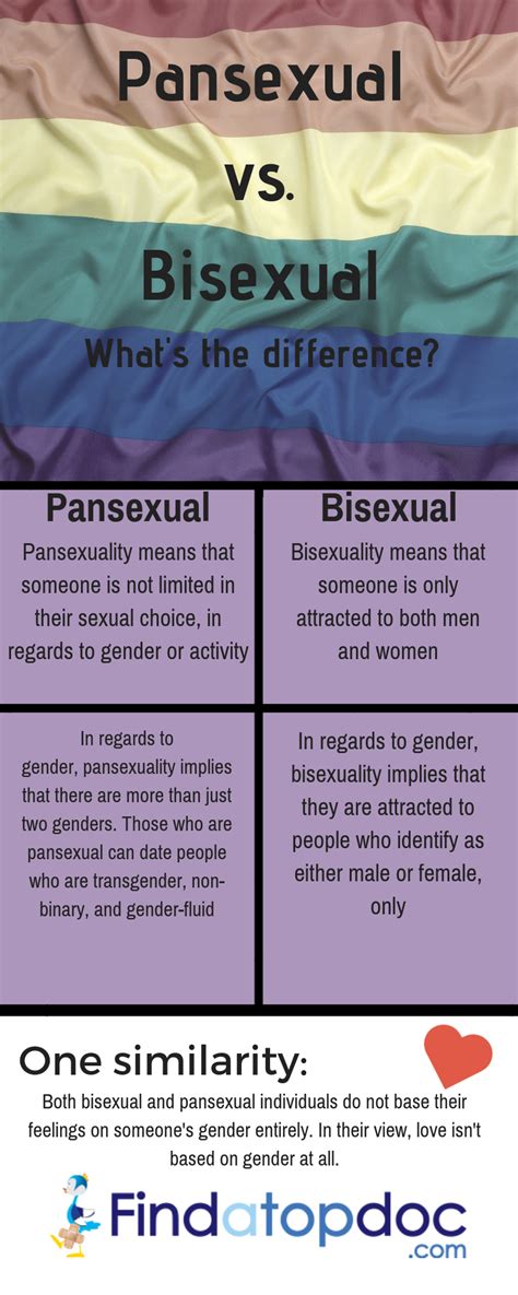 The Difference Between Pansexual And Bisexual