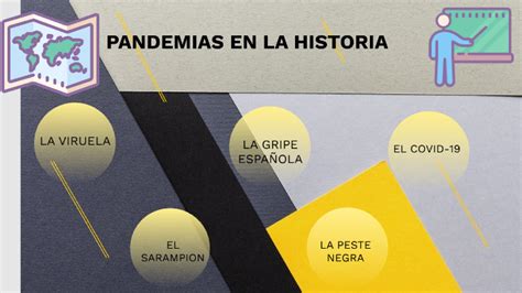 Las Pandemias En La Historia By Samuelcanogomez Cano Gomez