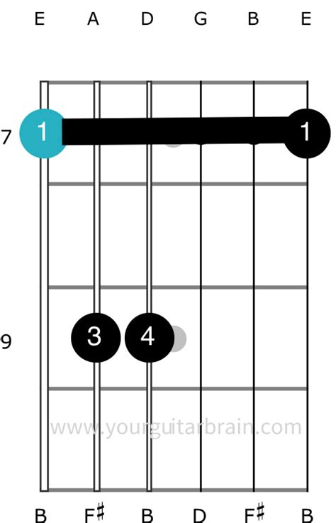 Bm Chord Made Easy 5 Ways To Play On Guitar Killer Tips Your