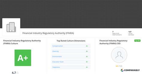 Financial Industry Regulatory Authority Finra Culture Comparably