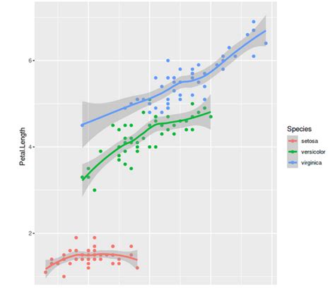 A Comprehensive Guide On Ggplot2 In R Open Source Biology Genetics