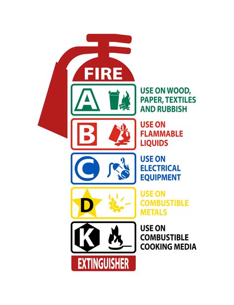 Fire Extinguisher Classification Sign 1114778 Vector Art At Vecteezy