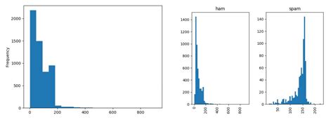 Github Sayantann11all Classification Templetes For Ml