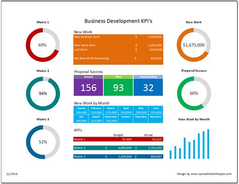 Business Development Kpi Dashboard Free Dawolod Create A Perfect
