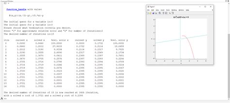 An inflection point is a point where the function changes its moving direction, this means, it turns from a left curve to a right curve or vice versa. Fixed point iteration-non linear - File Exchange - MATLAB ...