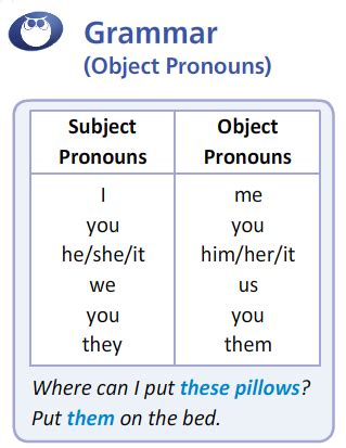 I me he him they them. Him her them местоимения. Subject Grammar. Pronouns me him her. Me you him her it us them.