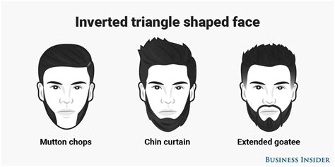 This Is The Best Beard Style For Every Face Shape Best Beard Styles Beard Styles Face Shapes