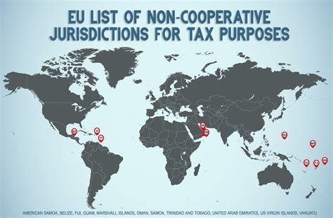 Blacklists A Commercial Weapon Against Countries That Offer Low Taxes