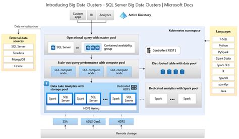 Introducing Big Data Clusters Sql Server Big Data Clusters