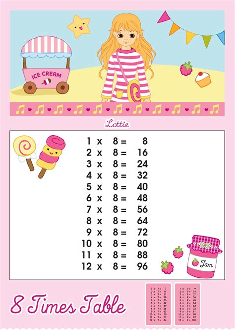 Times table chart, Printable times tables, Times tables