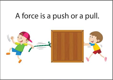 If you pull on it lightly, the door won't open, but if you pull. Detailed Notes: Work, Force, Energy and Simple Machines ...