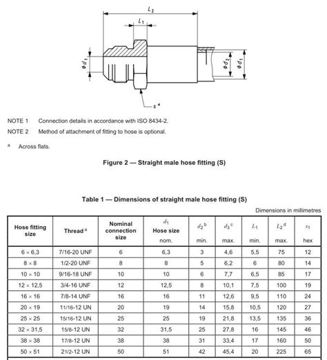 Jic Hydraulic Fittings Chart