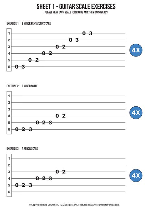 Scales Exercises Learn Guitar For Free