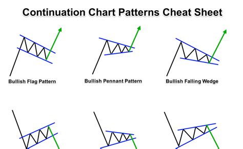 Forex Entry Hub 3 Best Chart Patterns For Intraday Trading In Forex