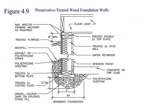 Permanent Wood Foundation Design And Construction Guide Permanent