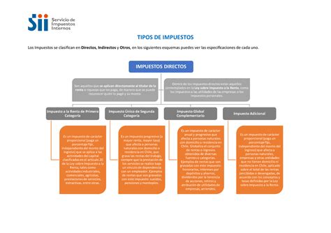 Sii M Tipos De Impuestos V Tipos De Impuestos Los Impuestos Se Clasifican En Directos