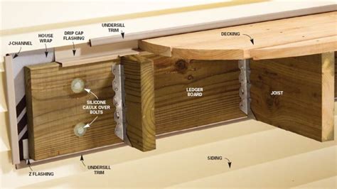 How Do You Attach A Ledger Board To An Engineered Floor Joist