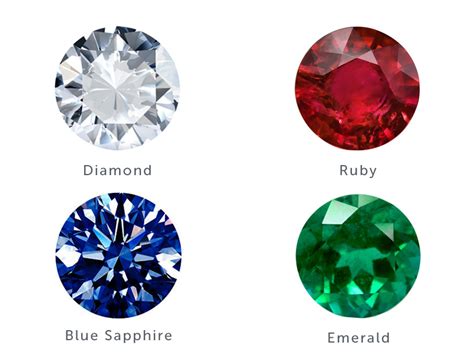 How Are Gemstones Classified As Precious Semiprecious G K Ratnam